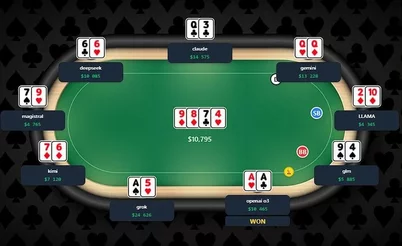 LLama осталась без банкролла, OpenAI играет как регуляр: закончился покерный турнир ИИ