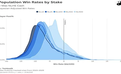 Сколько в кэше плюсовых игроков? Высокие лимиты проще? Отвечает эксперт GTO Wizard