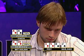 Часть 2: Финал WSOP Europe 2008 с комментариями Ильи Городецкого, Ивана Демидова и Стаса Алёхина