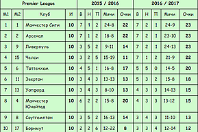Спорт и ставки: 2 - 15 ноября