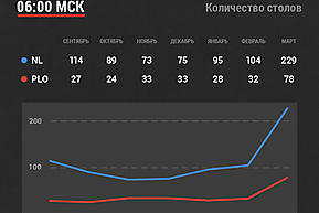 PokerKing на подъеме: обзор трафика