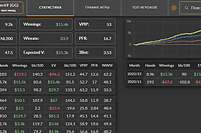 Суперюзер в сети GG или как заработать 84bb/100, играя с VPIP 53